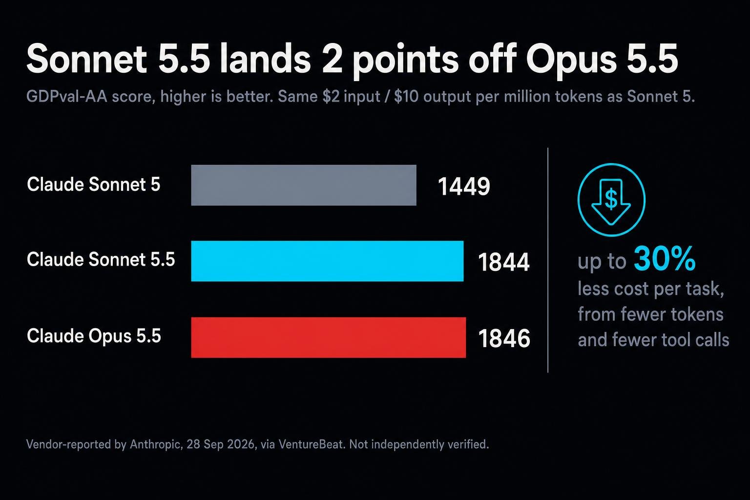 NVIDIA released a free, Apache-licensed sandbox that inspects everything an AI agent tries to send out, and a watchdog chip that can kill the agent even if the machine is owned. The same day, Anthropic made running those agents about 30% cheaper.