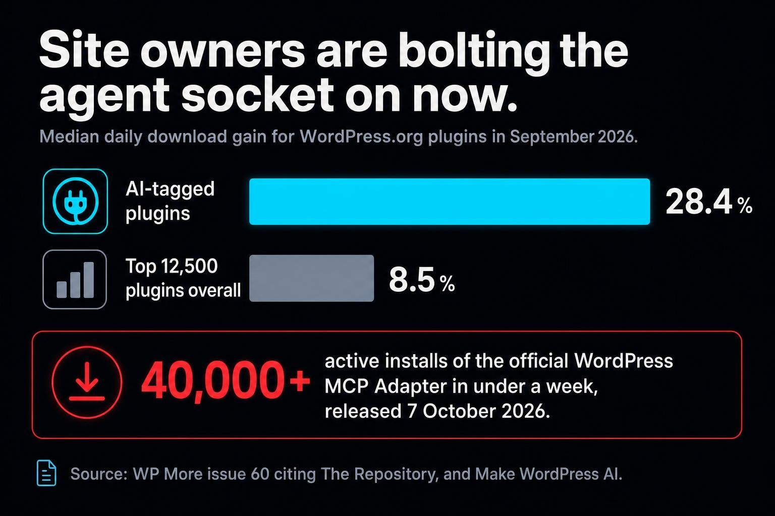 In one week, Google, WordPress and a Dubai bank all rebuilt their plumbing for AI agents. The lesson is the same everywhere: agents are welcome, but only through a door the platform controls.