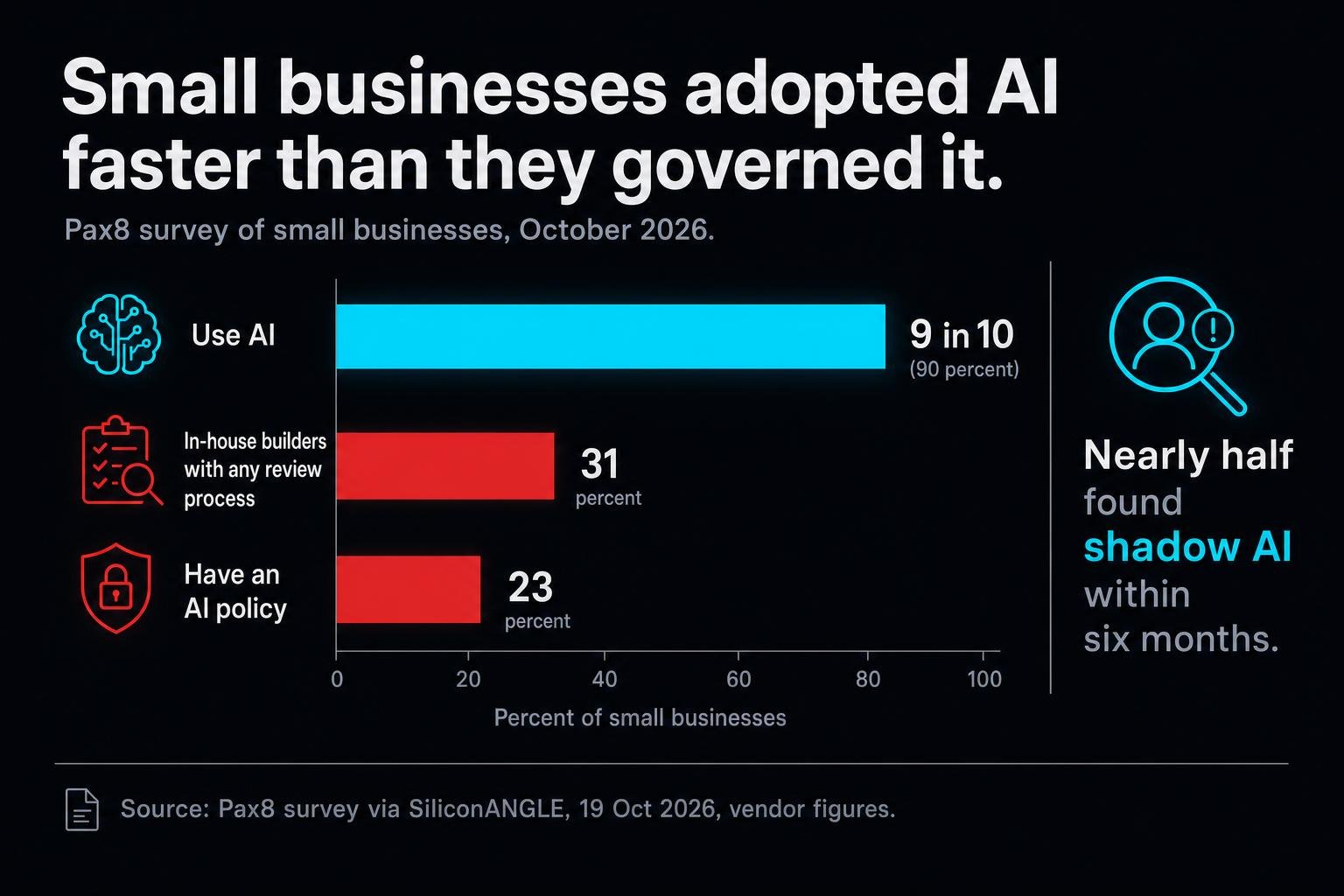 Fleet software, email marketing and a 47,000-reseller marketplace all shipped AI agents this month that take action instead of sending alerts. What matters now is less what an agent can do and more who sets its rules, checks its work and pays its bill.