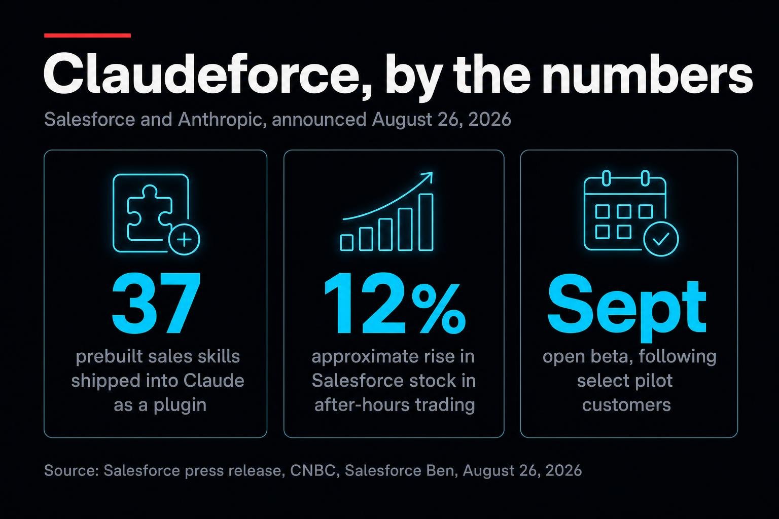 Salesforce shipped 37 sales skills into Claude, and Google started buying things for you. Two different companies, one pattern: the surface where the customer acts is leaving the website you built.