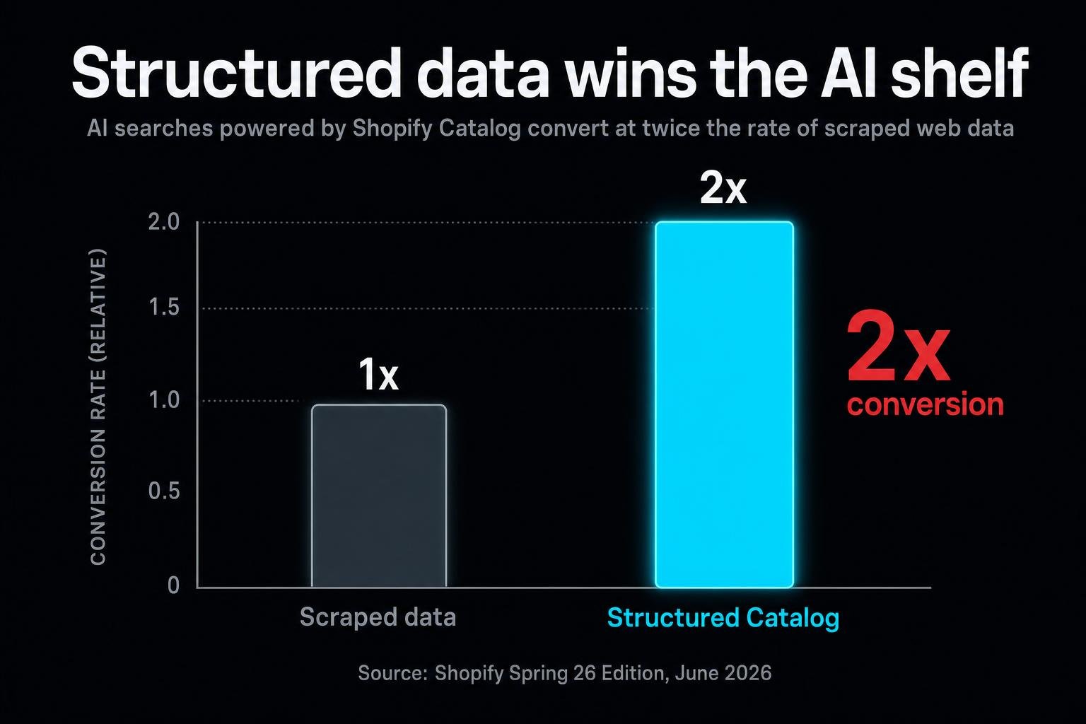 AI agents are learning to shop, book, and act on our behalf. The quiet fight in 2026 is not over which model is smartest, but over who controls the structured data those agents read from.