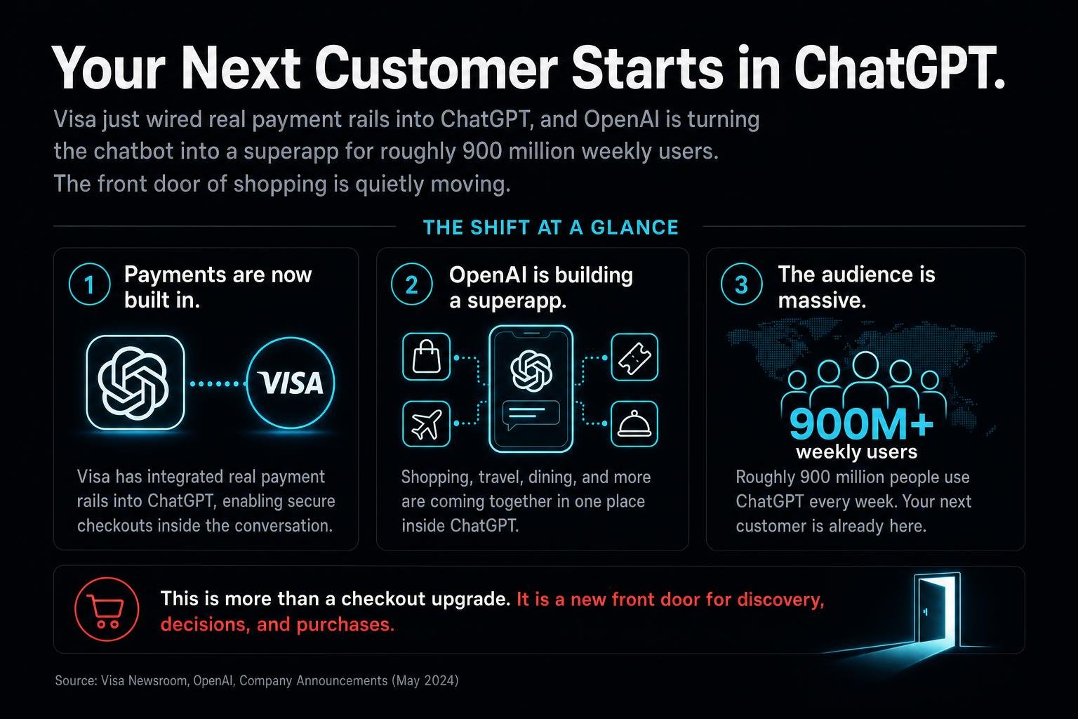Visa just wired real payment rails into ChatGPT, and OpenAI is turning the chatbot into a superapp for roughly 900 million weekly users. The front door of shopping is quietly moving.